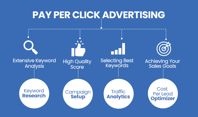 Pay Per Click Advertising