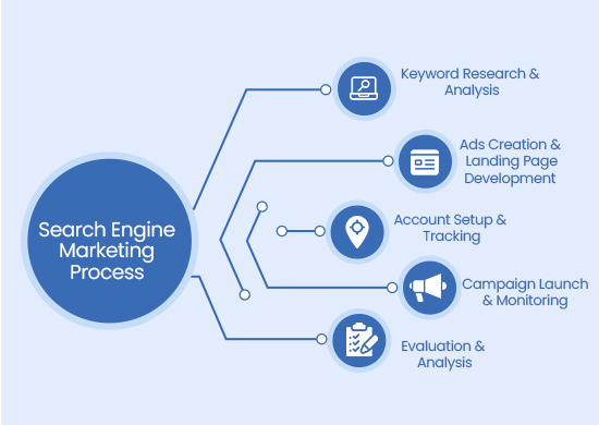 smm strategy